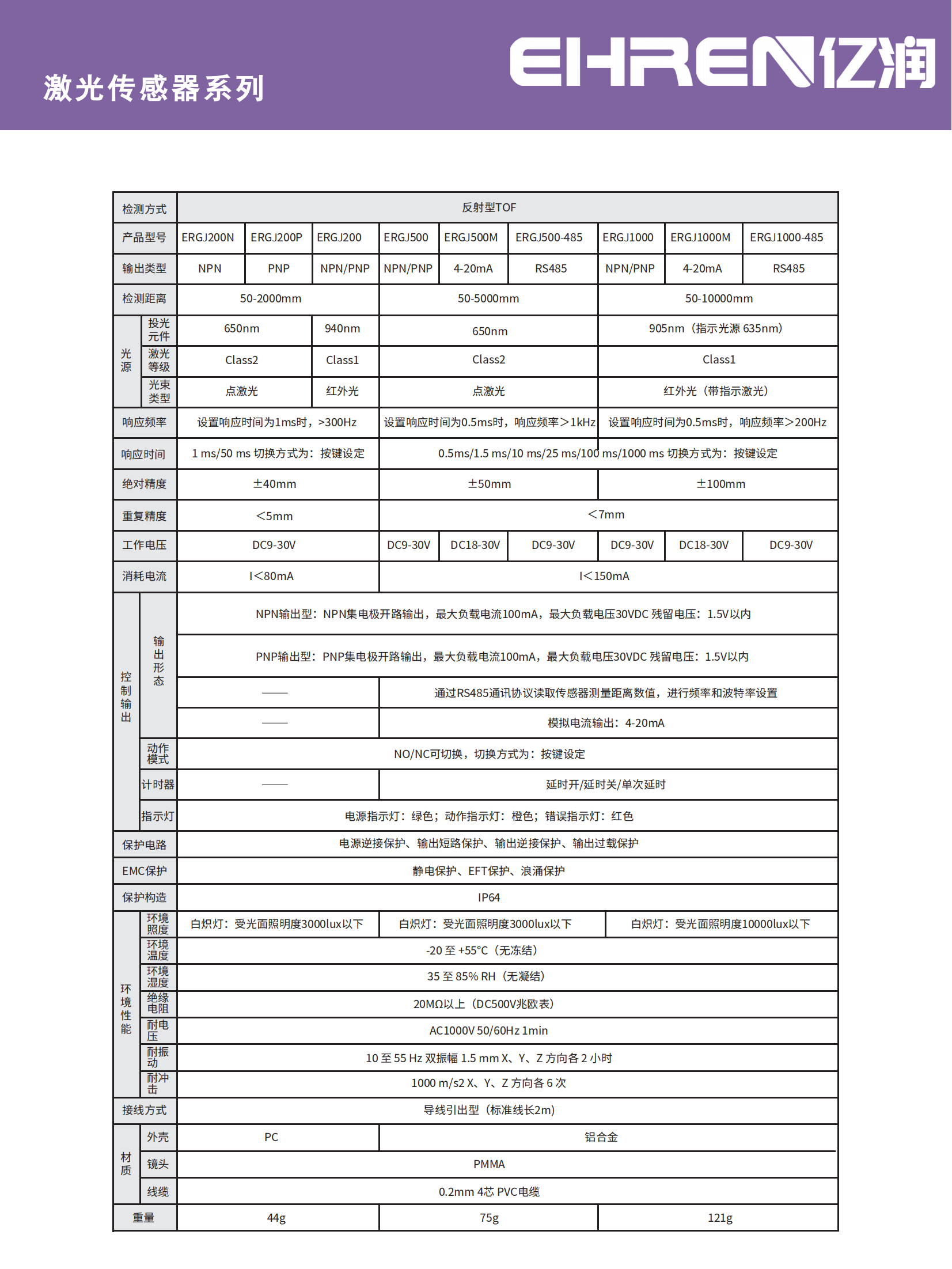 ERGJ激光测距说明书_04.png
