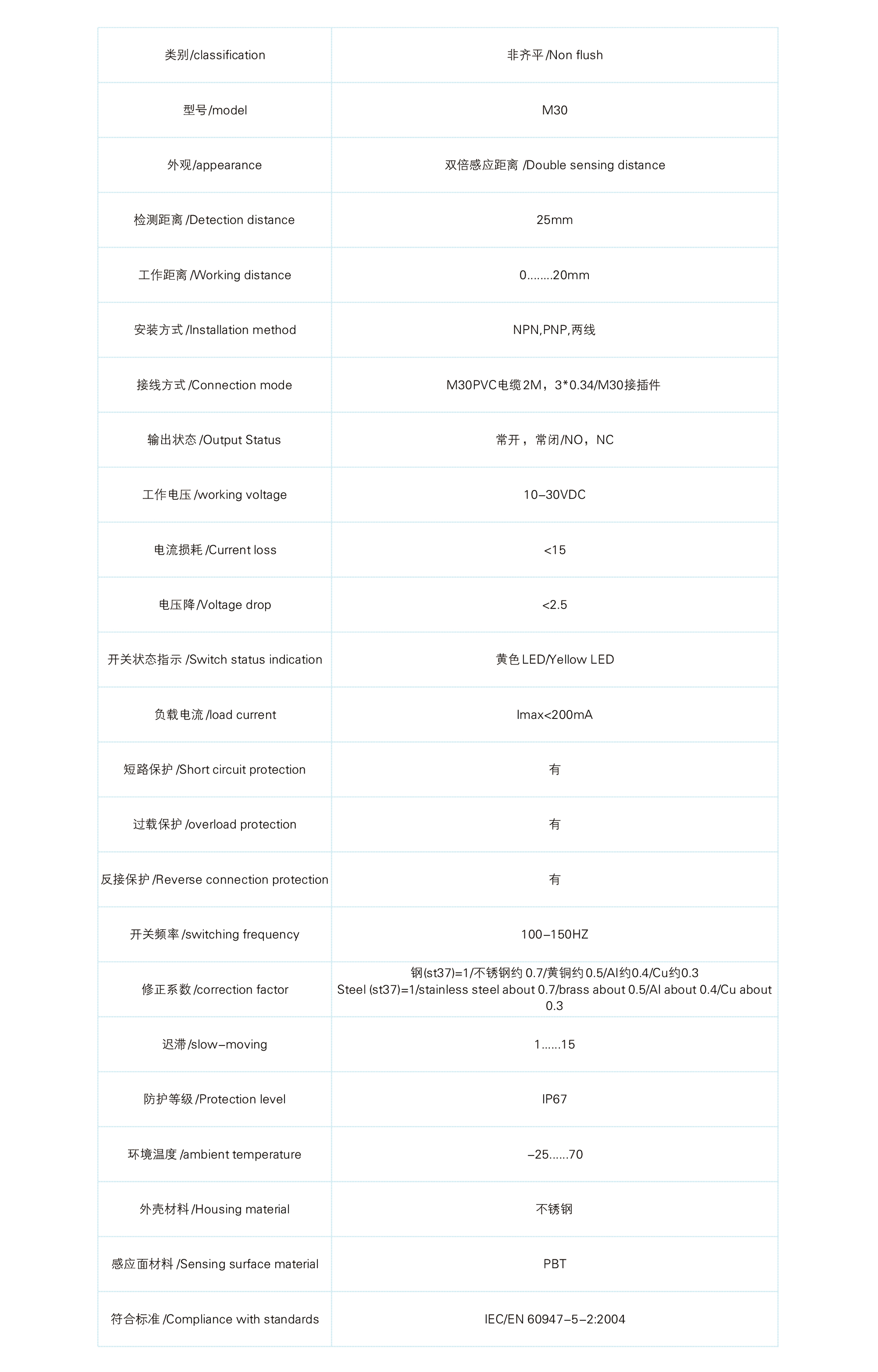 M30双倍非齐平引线，插件.jpg